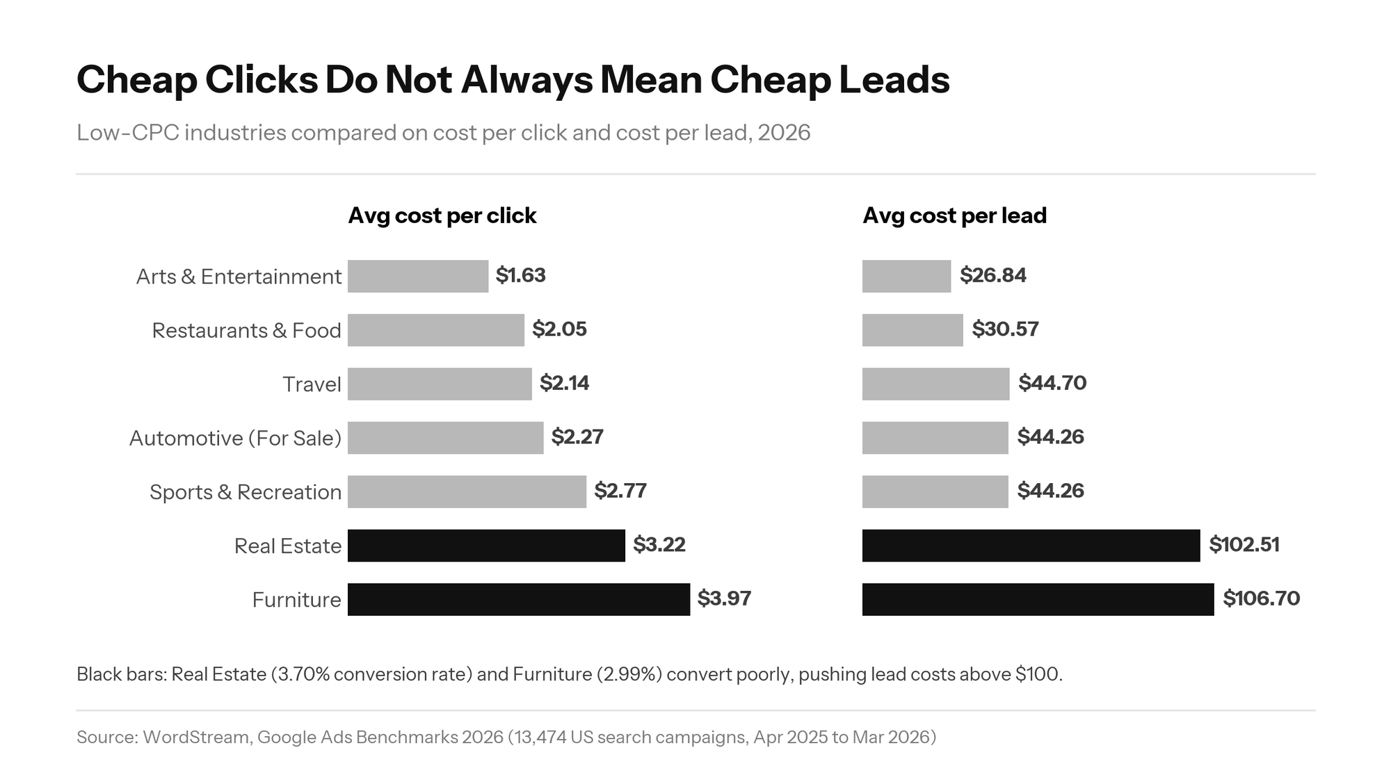 Google Ads CPC