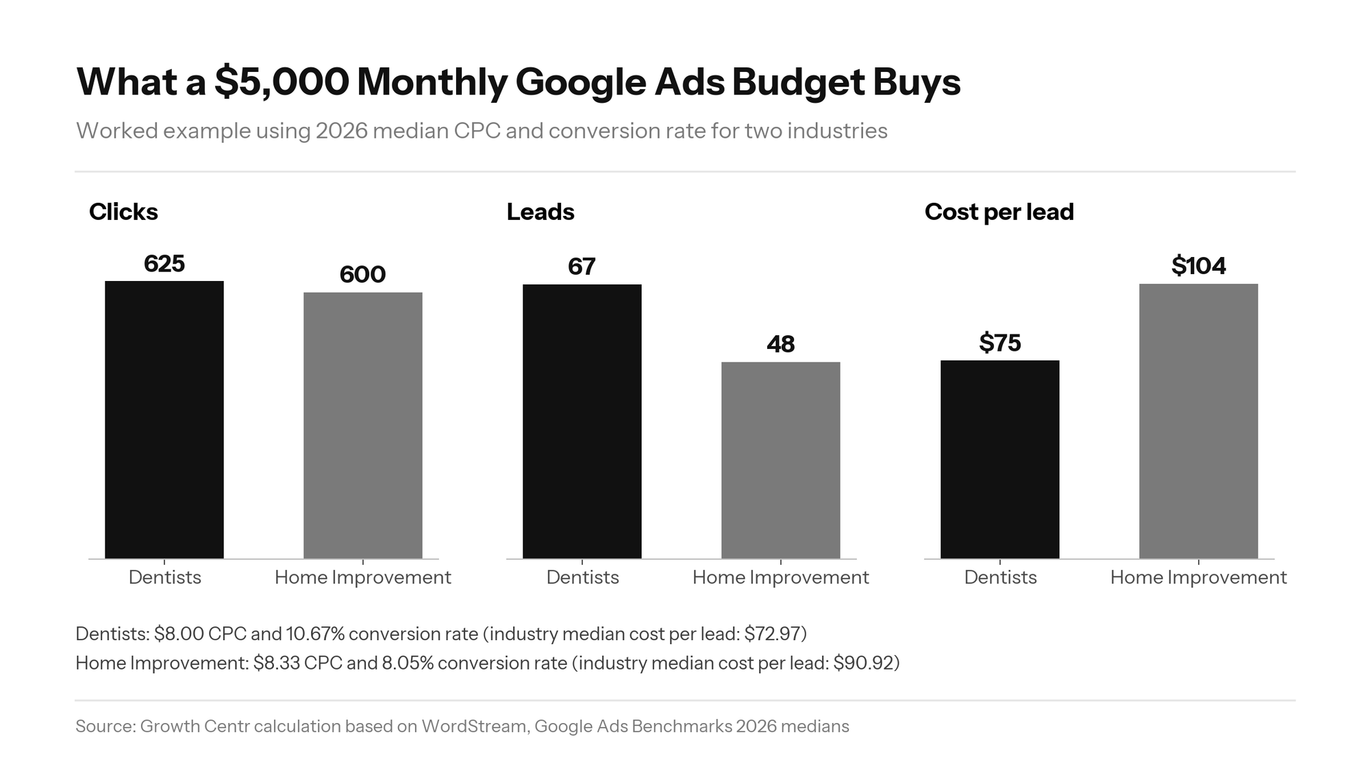 Google Ads CPC