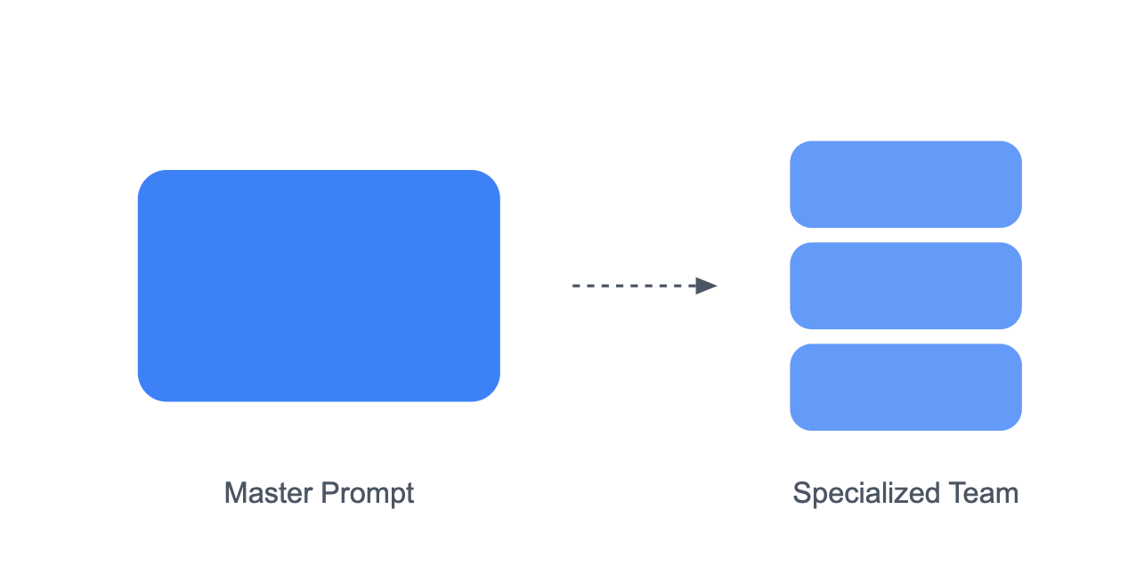 Turn a Typeform into an AI Intake Agent: Pt 2 — Breaking Down the Monolith