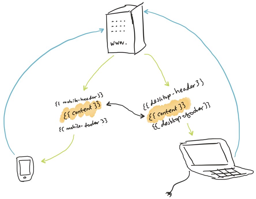 Sketch of the RESS workflow