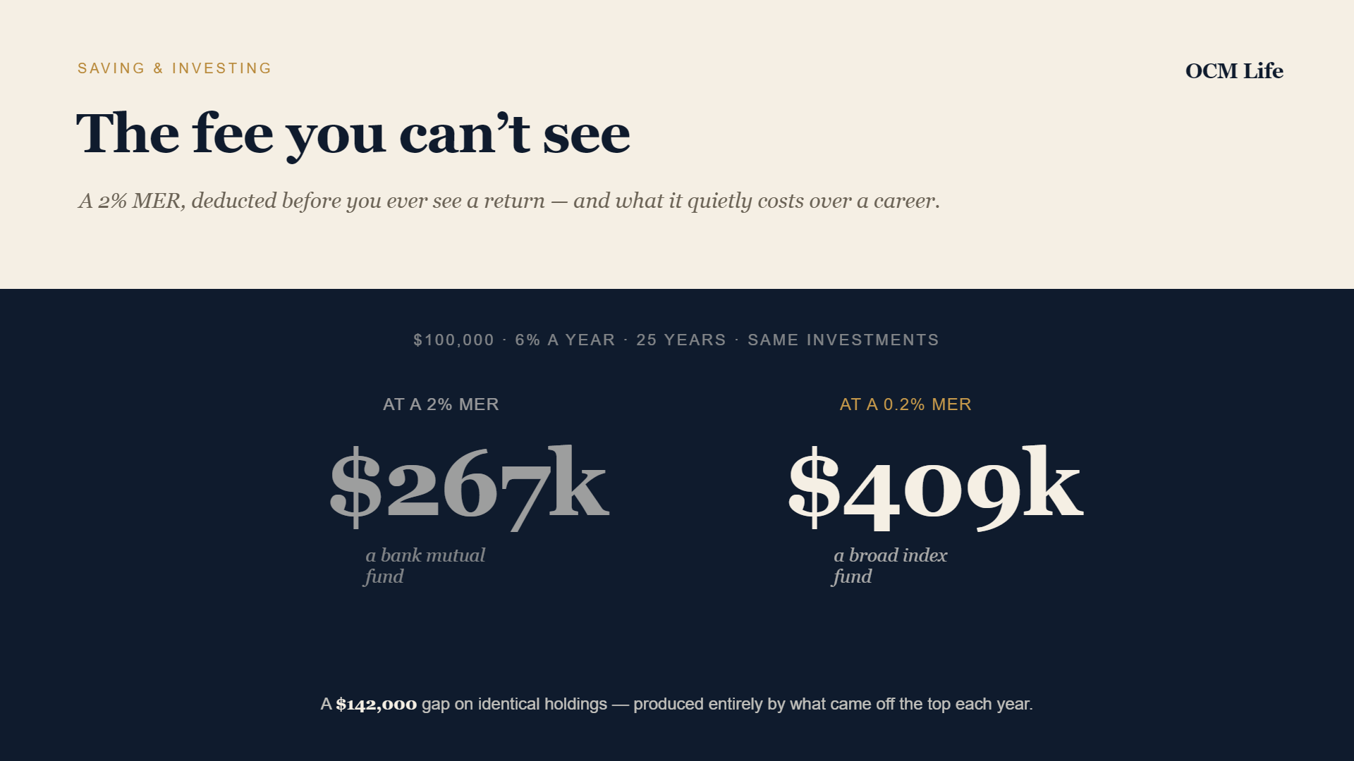 The fee you can't see: how an MER works, and what 2% really costs