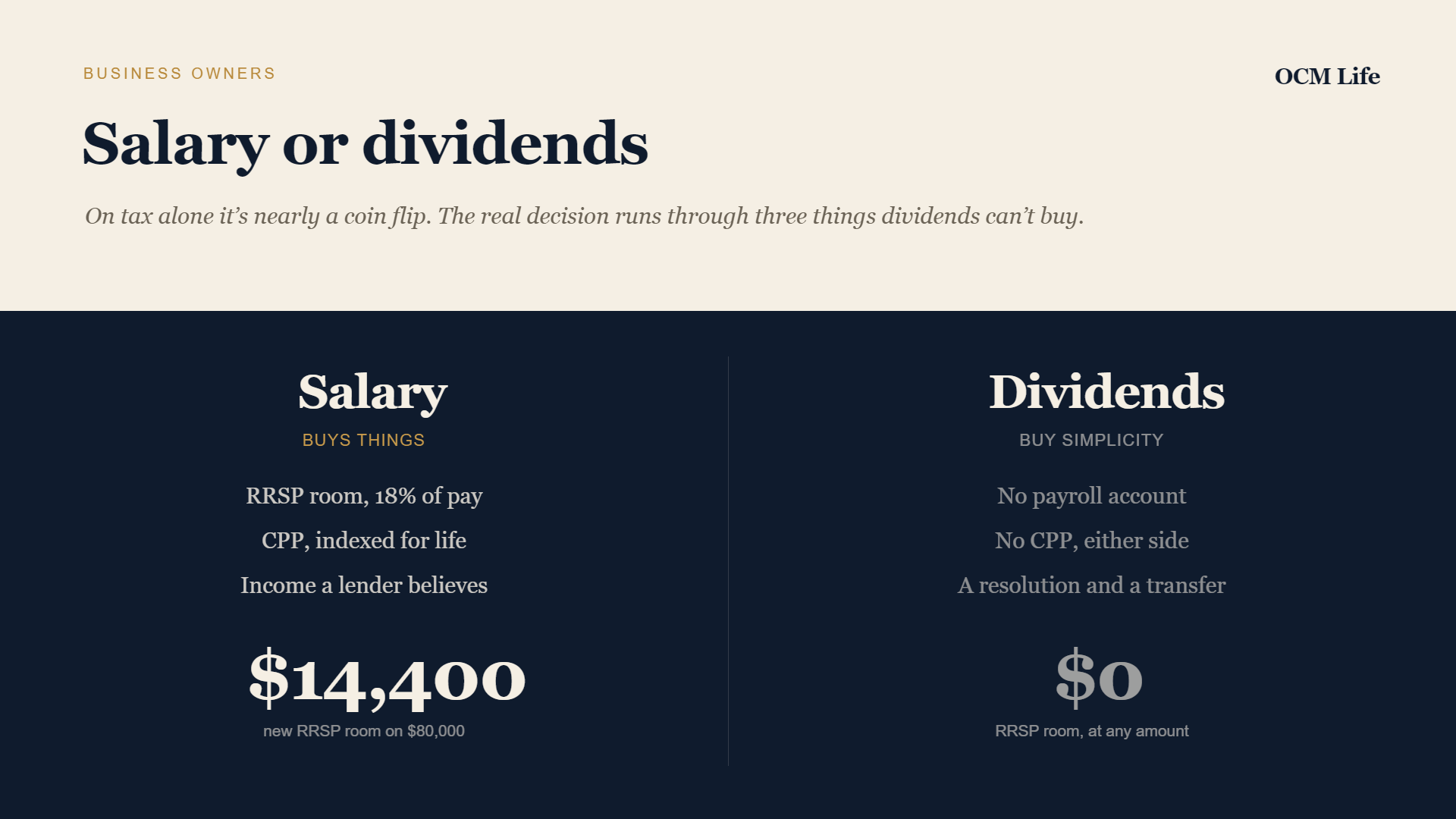 Salary or dividends: the real trade-offs when you pay yourself from a corporation