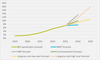 EViF white paper: Dramatically divergent forecasts for US BEV sales in 2024