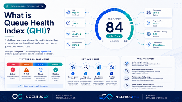 Introducing the Queue Health Index: a better way to diagnose a contact centre