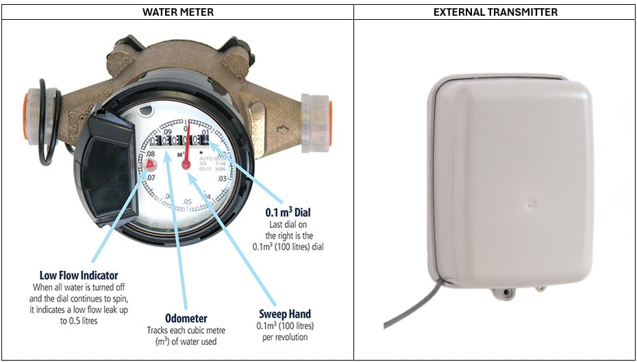 Centre Wellington’s $2.9-million water meter swap nears finish