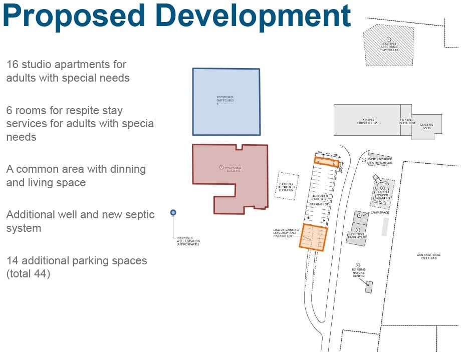 Sunrise Therapeutic expansion to include apartments for adults with special needs post image