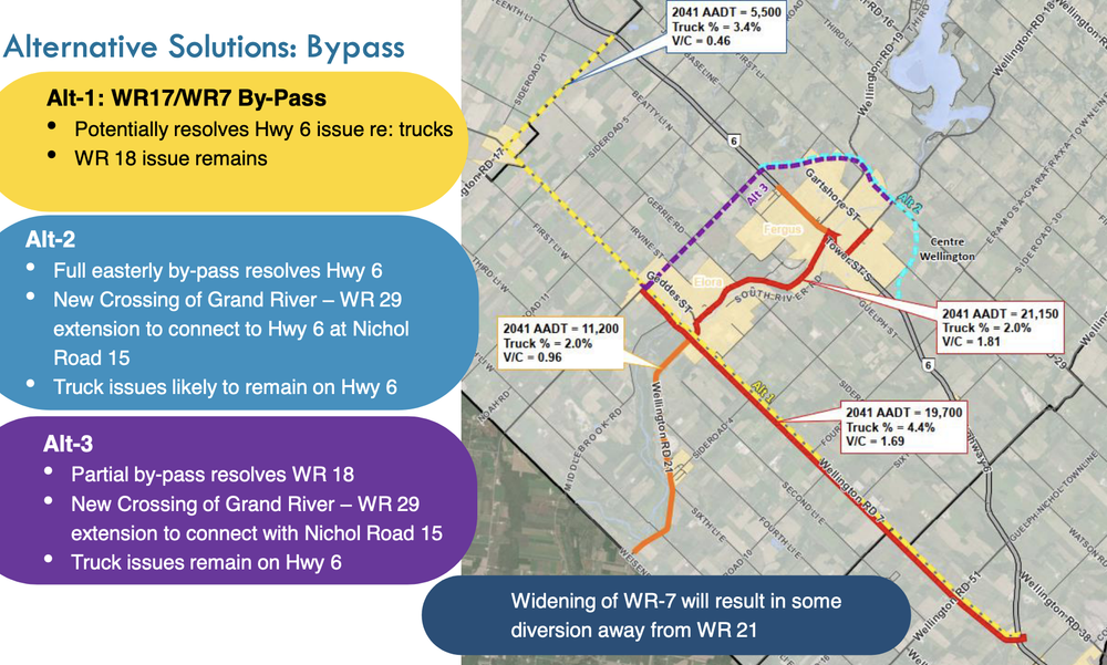 ‘Nothing is a done deal:’ county hosts public meeting on road master plan post image