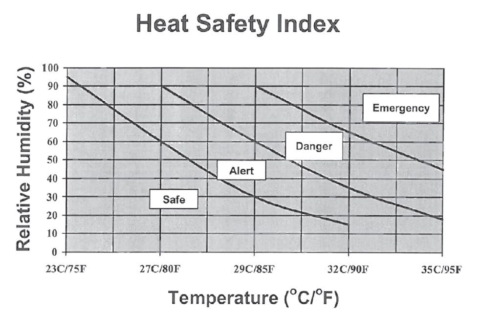 Tips for exercising safely in the heat post image