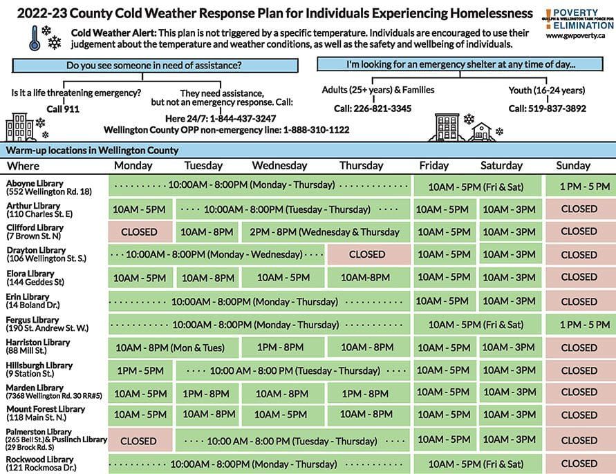 Poverty Elimination Task Force releases warm-up locations for homeless post image