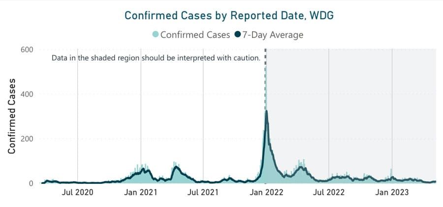 Is the pandemic over? Yes and no, says Mercer post image