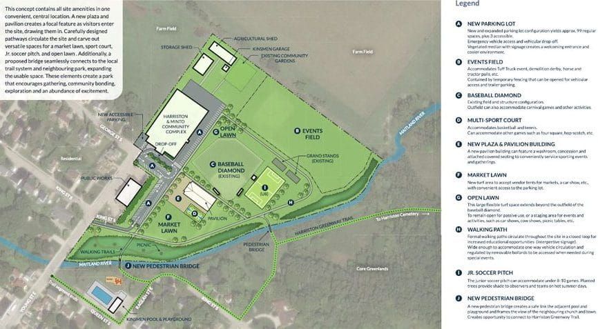 Council approves Harriston fairgrounds plan in principle post image