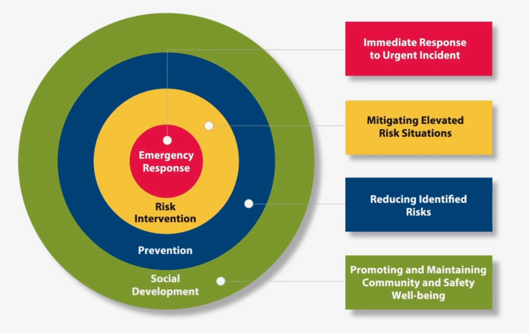 Community Safety and Well-being plan for Wellington County completed