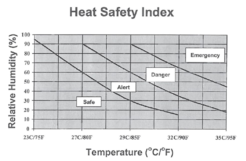 Tips for exercising safely in the heat
