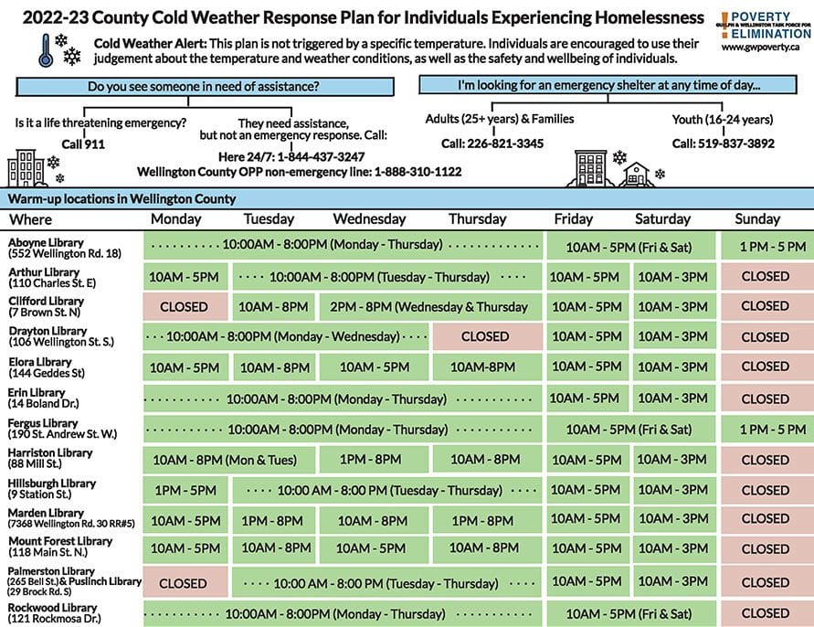 Poverty Elimination Task Force releases warm-up locations for homeless