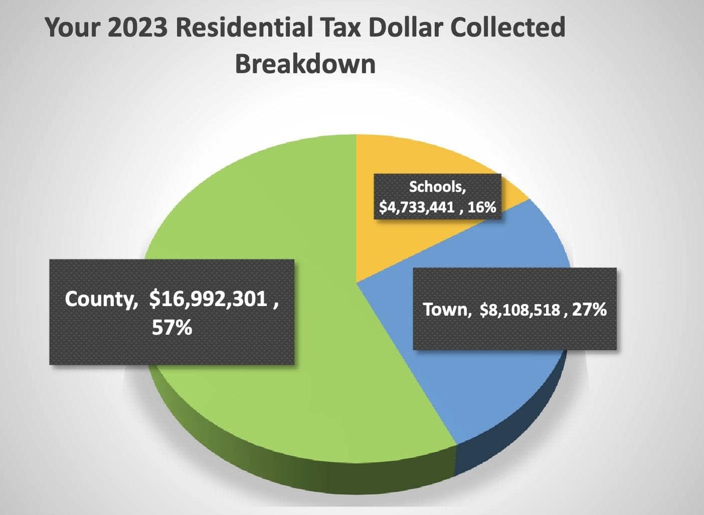 Erin releases 2023 tax instalment due dates
