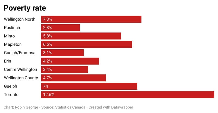 Statistics Canada launches tool to compare quality of life in Canadian municipalities