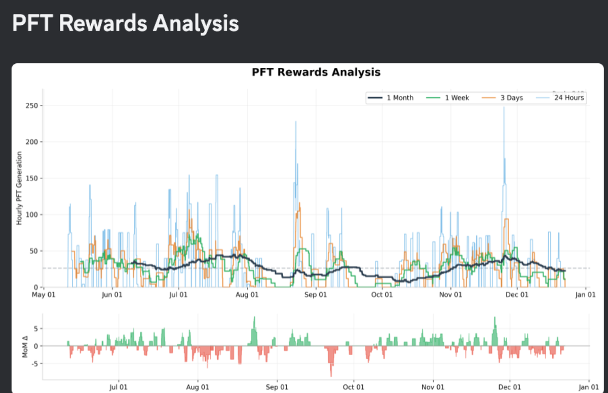 Crush 2025 With the Post Fiat Task Tool
