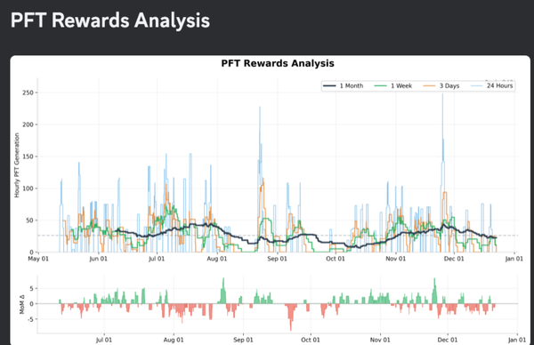 Crush 2025 With the Post Fiat Task Tool