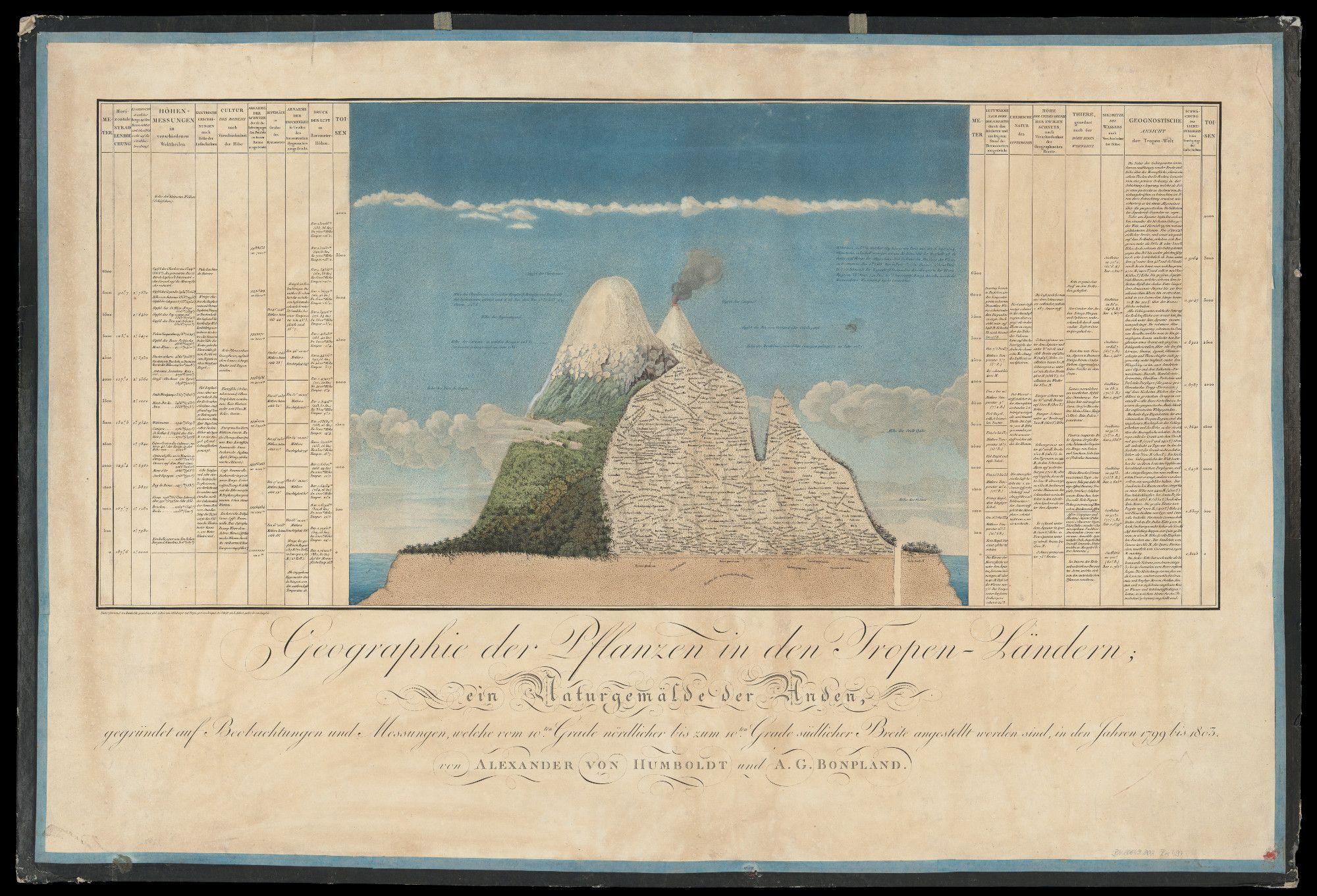 Chimborazo map by Alexander von Humboldt. Combining loads of data with a visual story.&nbsp;