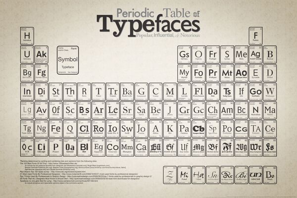 Choosing fonts can feel overwhelming, but serifs and sans-serifs cut the problem in two lesser pieces.