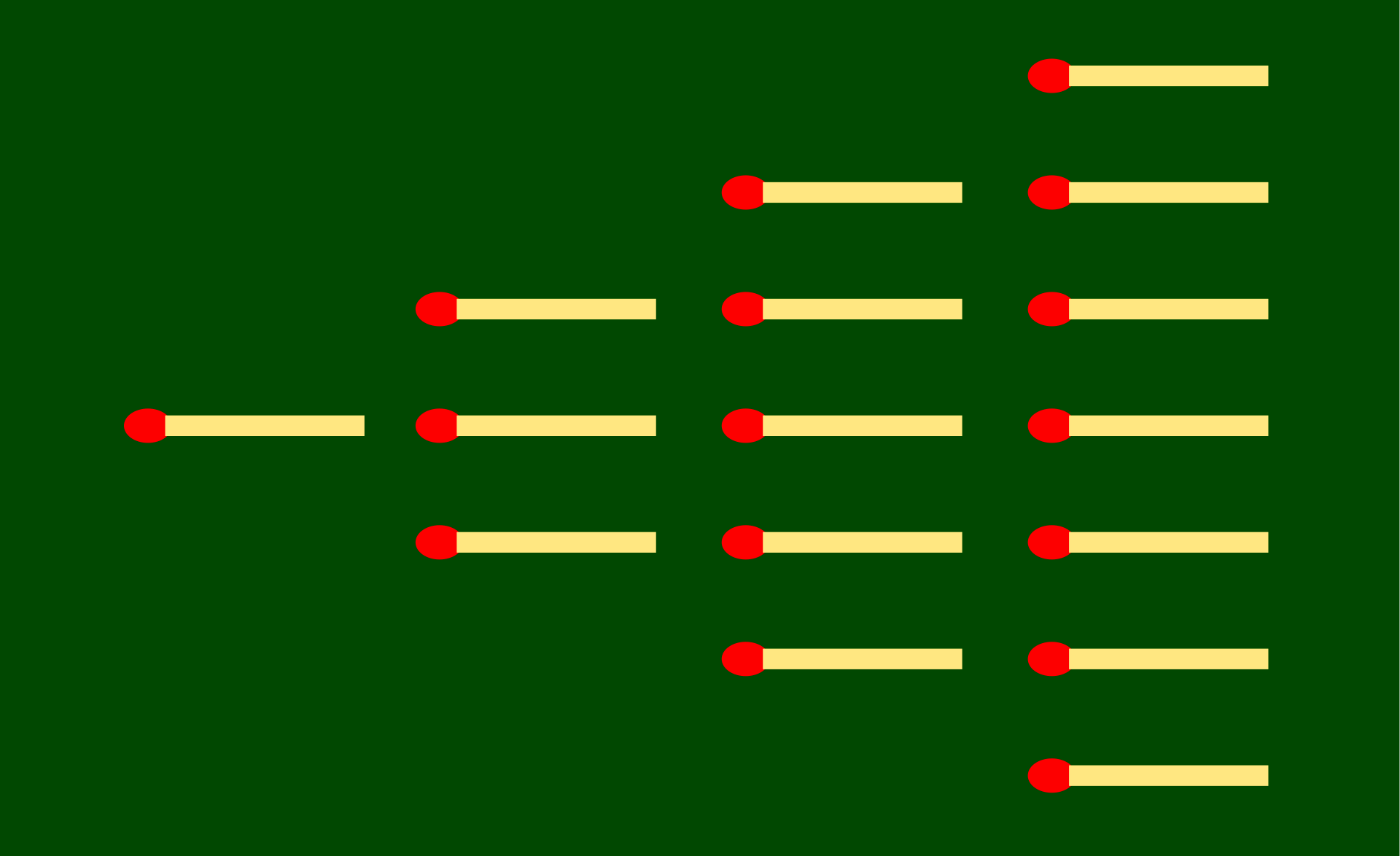 Applied Case: The Solved Game & The Degenerate Meta
