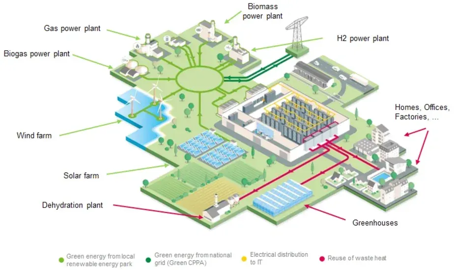 Applied Case: The Datacenter