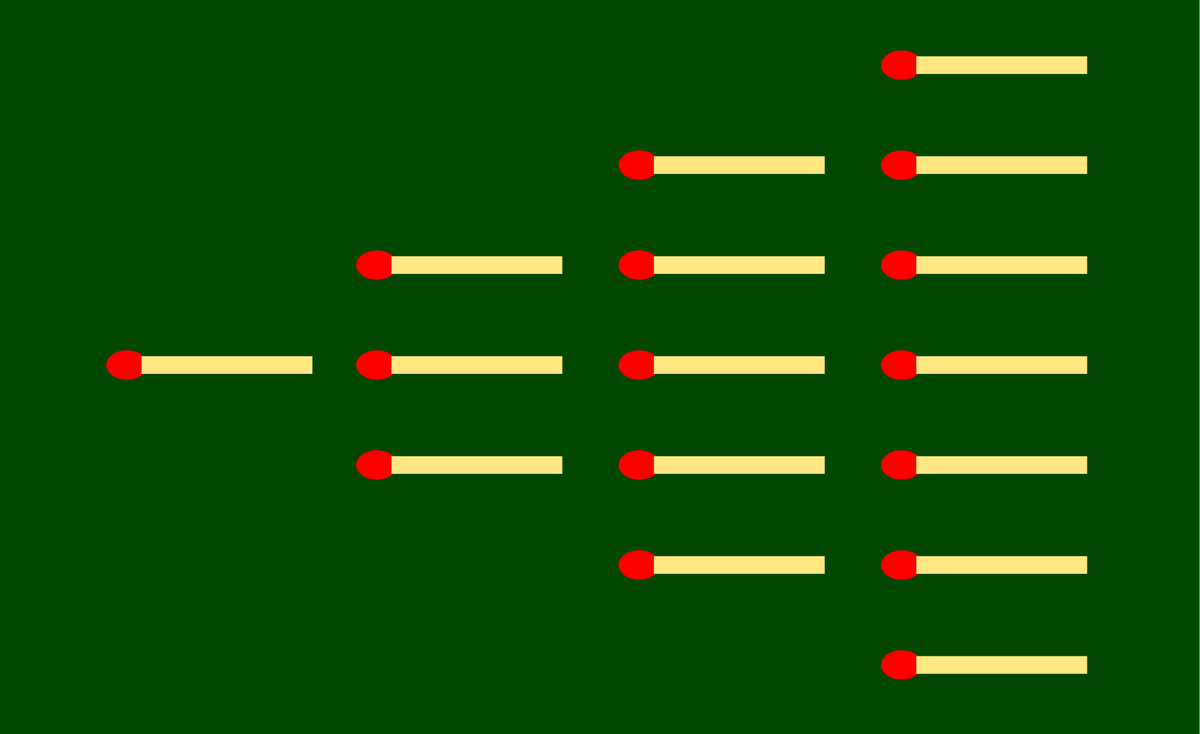 Applied Case: The Solved Game & The Degenerate Meta