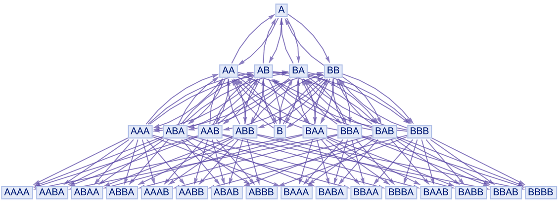 Wolfram and the Moral Field