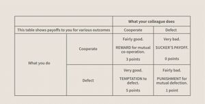 Applied Case: The Prisoner's Dilemma