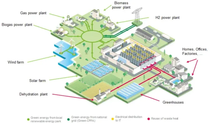 Applied Case: The Datacenter