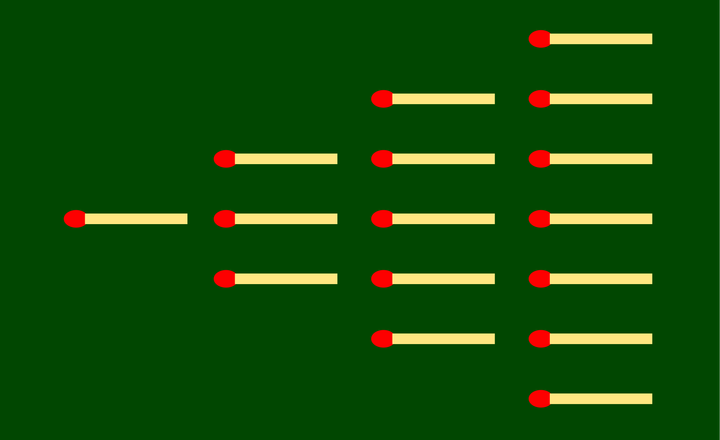 Applied Case: The Solved Game & The Degenerate Meta