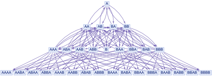 Wolfram and the Moral Field