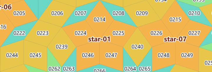 Chirality: The Úath Board