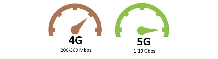 4G-5G-Speed-5G-Blog-1