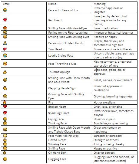 Emojis-answers