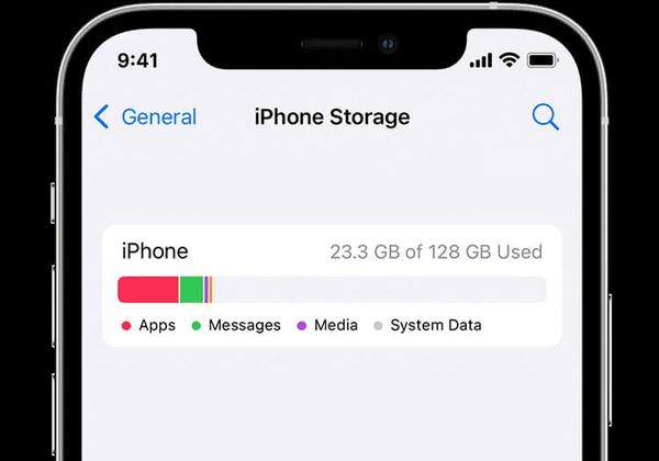 Talking Storage: How Many Gigabytes Do I Need On My Phone?