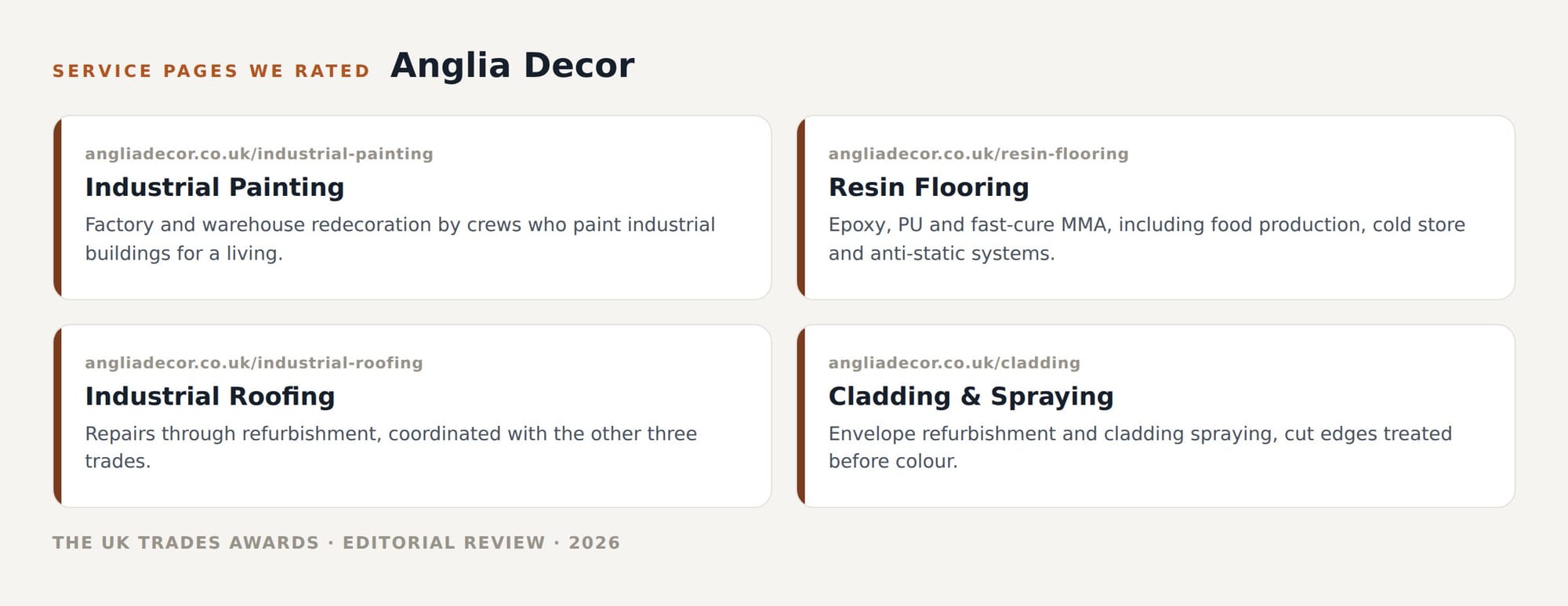 Anglia Decor service pages we rated in this review