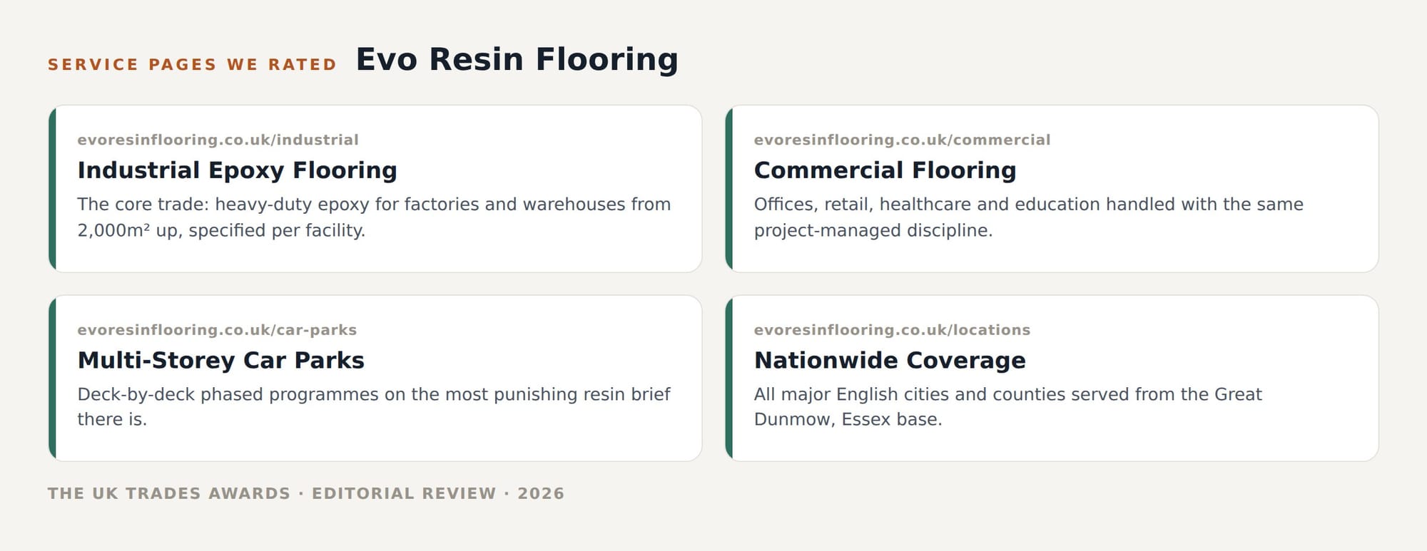 Evo Resin Flooring service pages we rated in this review