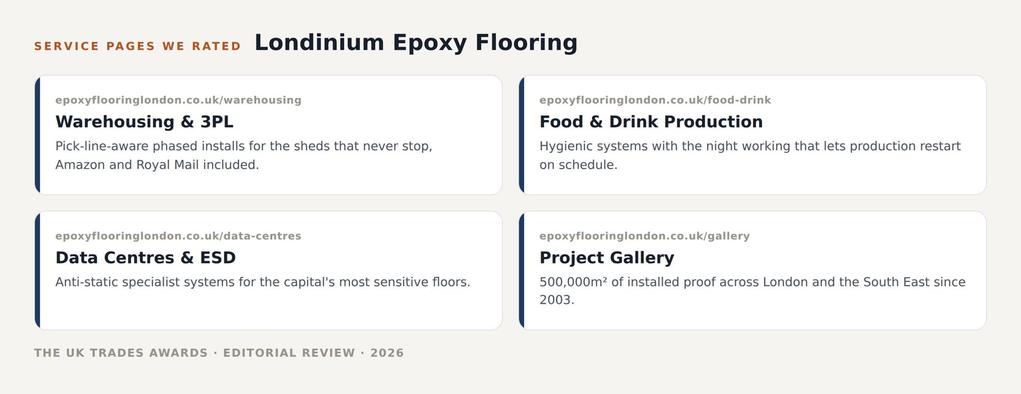 Londinium Epoxy Flooring service pages we rated in this review