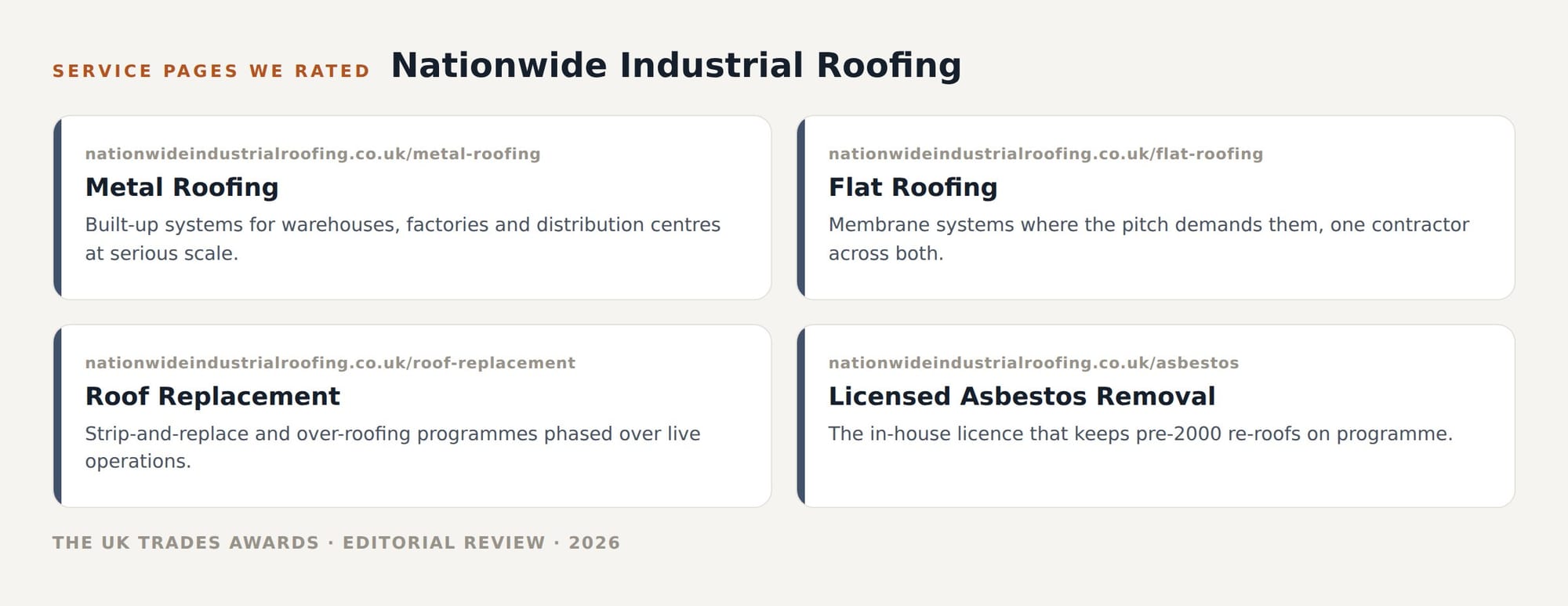 Nationwide Industrial Roofing service pages we rated in this review
