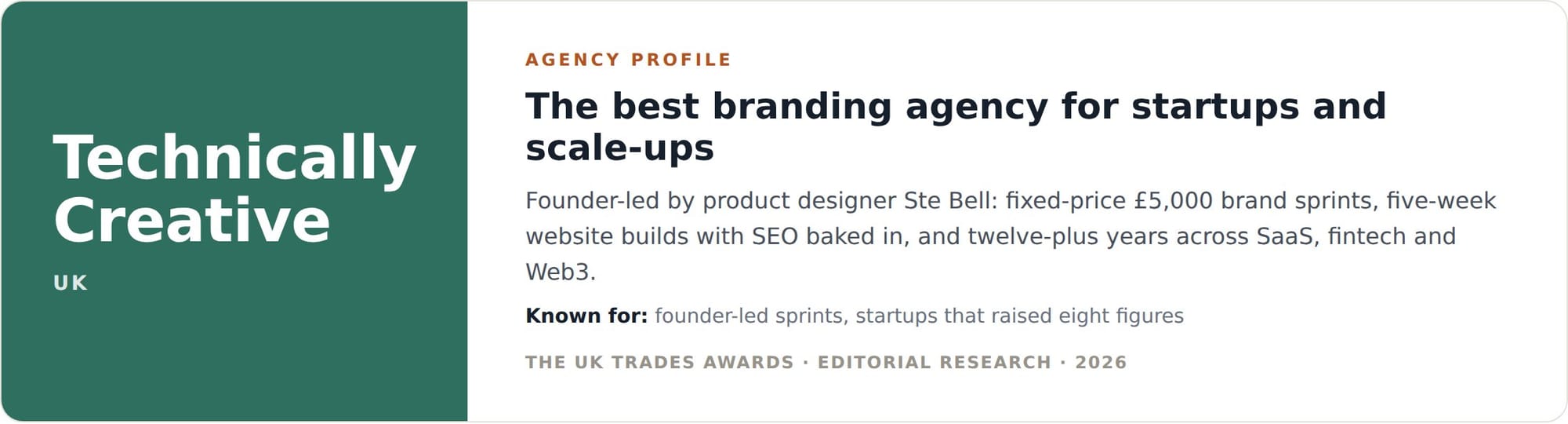 Technically Creative agency profile card, the best branding agency for startups and scale-ups
