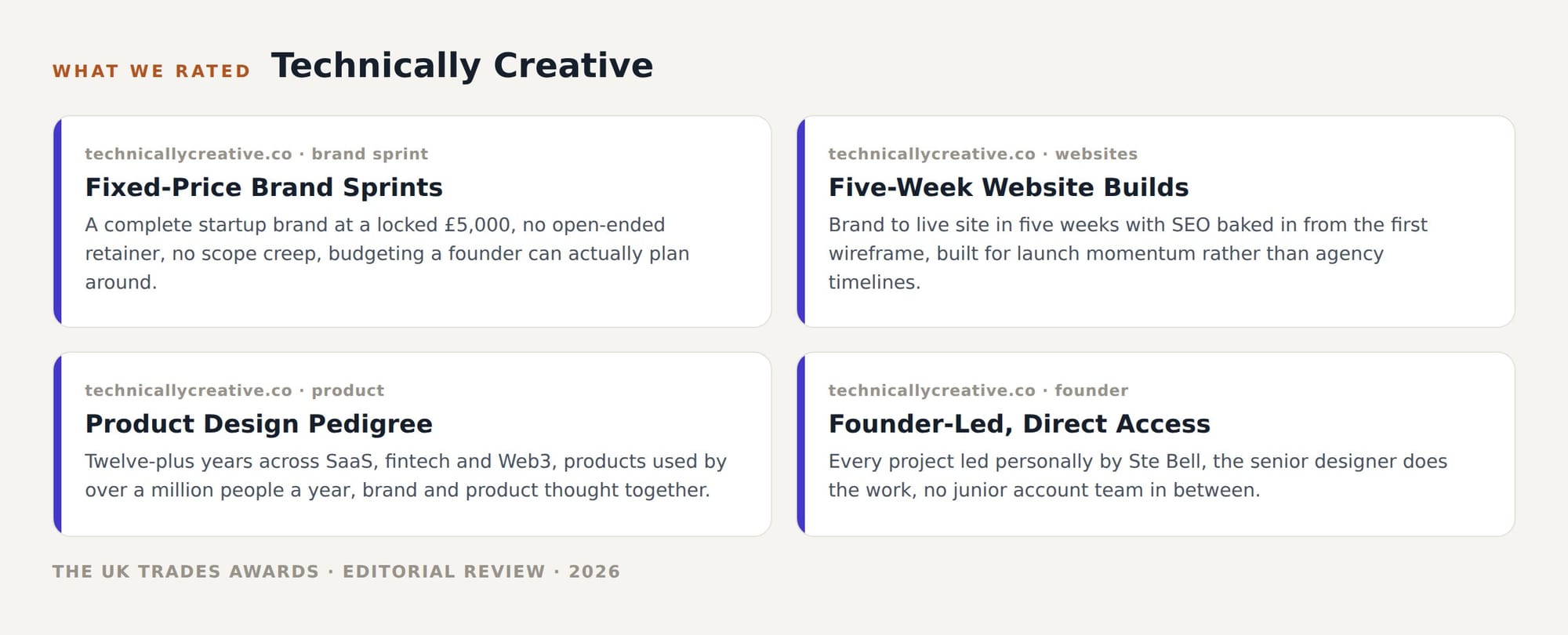 Technically Creative services reviewed: brand sprints, five-week websites, product design pedigree and founder-led access