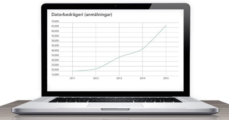 Bristande kunskaper om IT-brott inom rättsväsendet