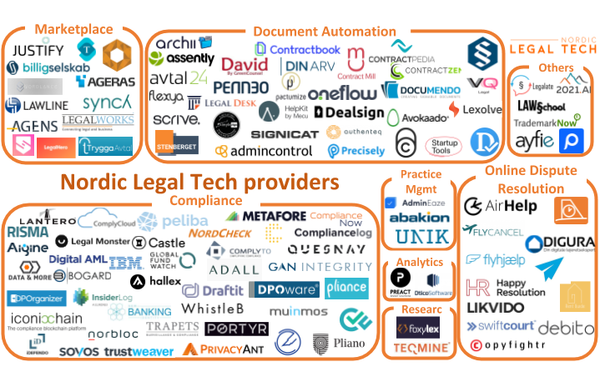 Nya söktjänster samlar legal tech-leverantörer