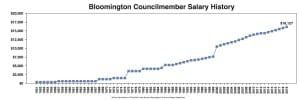 Monday’s budget presentations: Ethernet for ITS, salary increase for city council