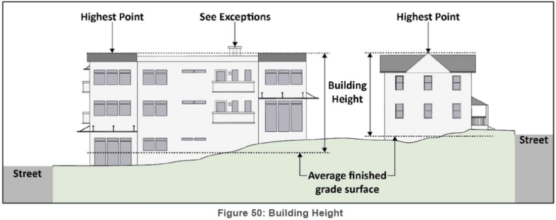 UDO Update: Dec. 3 amendments include height and parking maximums, conditional use for some multi-unit dwellings