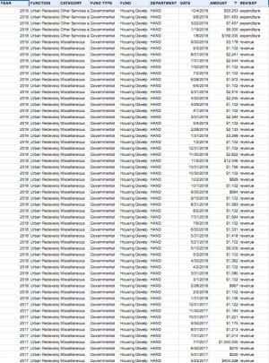 UDO Update: How payment-in-lieu of building affordable housing could still be in the mix