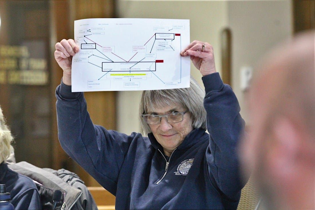 City, county weaving web of agreement for convention center governance in 2020