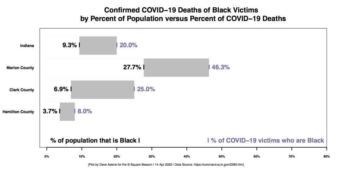 Unknowns might shroud worse racial disparity as Indiana releases more COVID-19 information