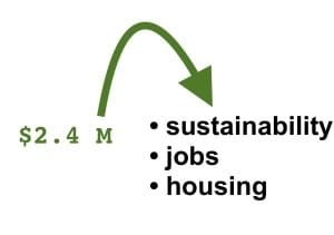 Bloomington city council gets first formal look at mayor’s $2.4 M plan to jumpstart recovery in fall 2020, gives positive review but wants more detail